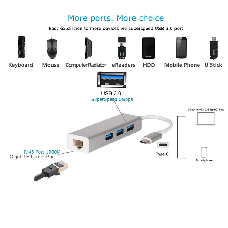 USB C to 1000M RJ45 Ethernet Lan Converter with Authorized MAC USB 3.0 to Ethernet RJ45 Lan Gigabit Adapter for 10/100/1000 Mbps