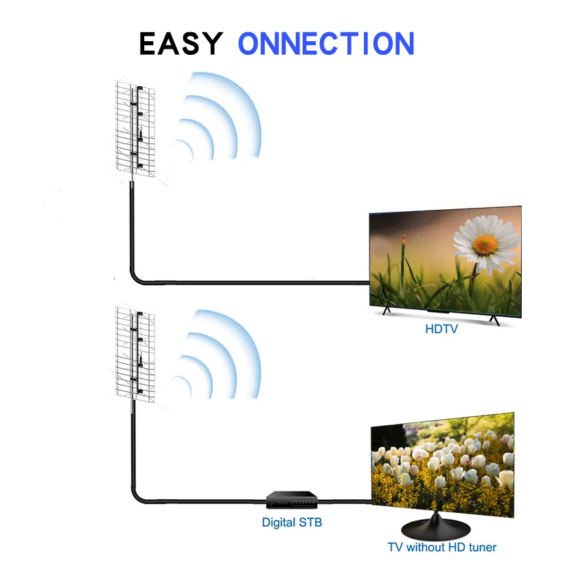 HDTV-антенна наружная Yagi воздушная цифровая ТВ-антенна свободные Канальные приемники 2022 антенна для smart
