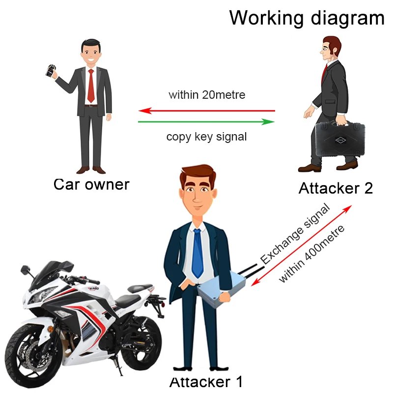 car engine start stop button cover portable keyless entry  remote scar unlock device car unlock anti theft car