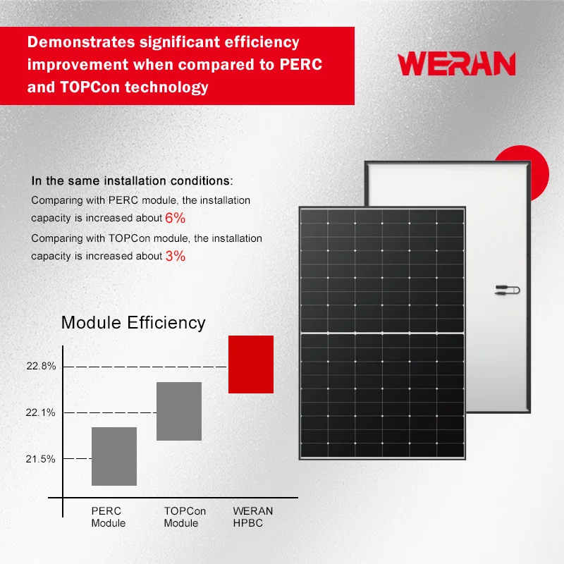 Недорогие панели Solares Chinos Precio 24V EU Stock модуль в солнечной с сертификатом CE