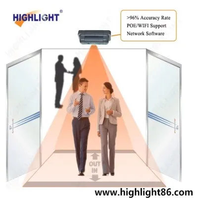 Wi-Fi камера Датчик магазин подсчета 3D технологии