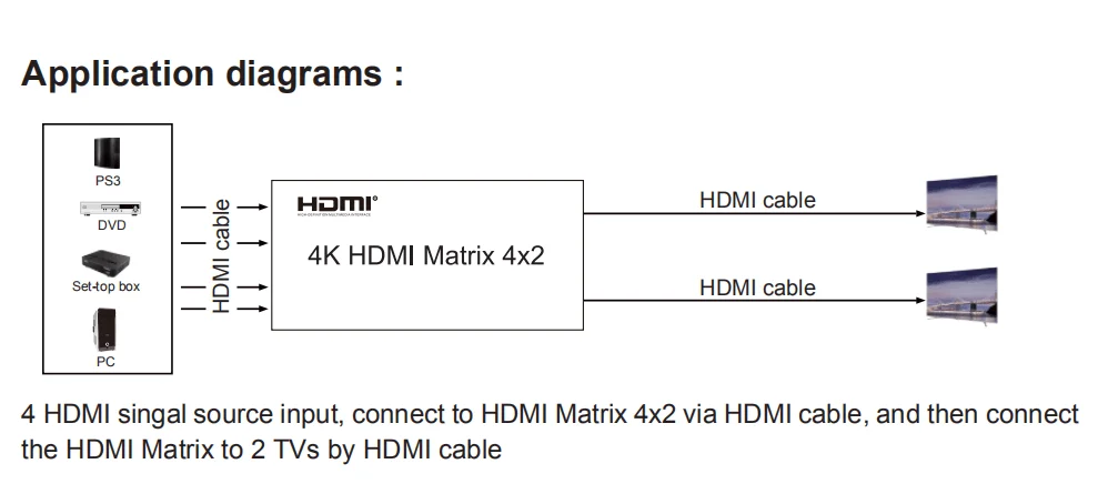 
1.4V 4Kx2K HDMI Matrix 4x2 with audio output 
