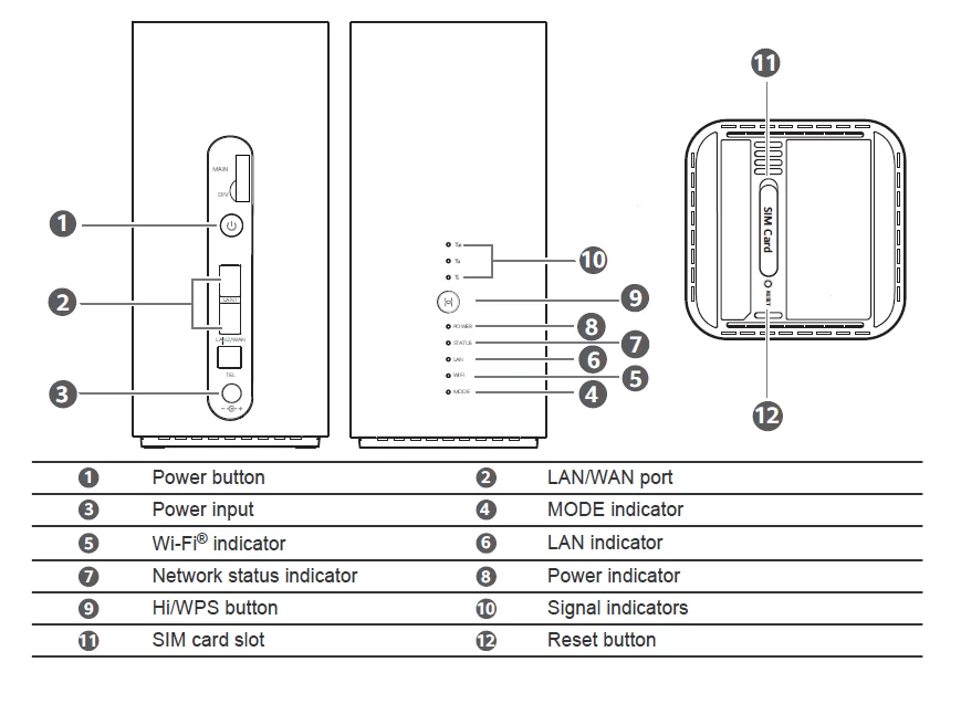 Unlocked Hua wei B818 B818-263 4G Router 3 Prime LTE CAT19 Router 4G B1/3/5/7/8/20/26/28/32/38/40/41/42/43 Wireless CPE Router