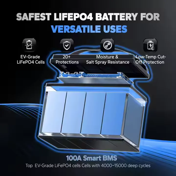 12.8V 200AH Lifepo4 Lithium Ion Battery Waterproof Split Type Power Backup for Home with IP65 Protection Made of Plastic