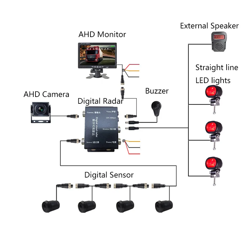 Model VZ624R-A Forklift  sensors  for  Radar Visible Digital Ultrasonic Parking Sensor  and Forklift  Monitoring  system