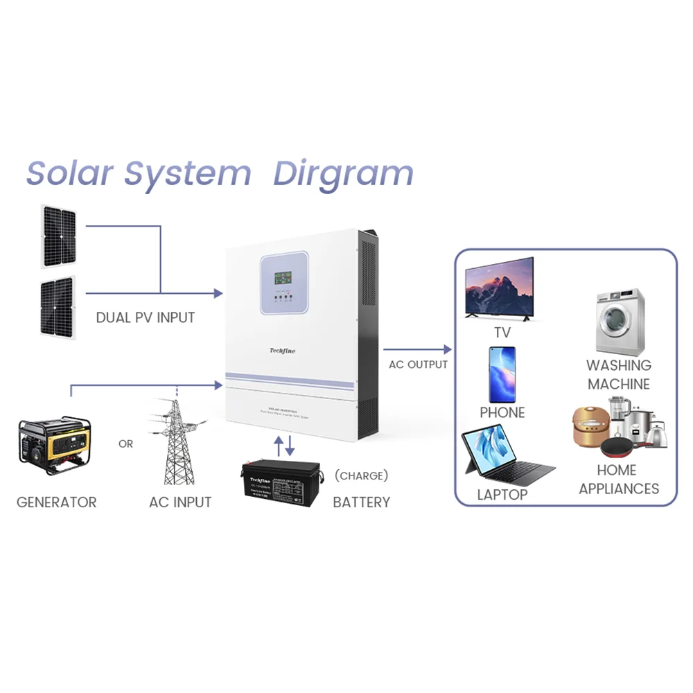 11KW 48V 230V High Frequency Support Parallel On Off Grid Hybrid Solar Inverter Rated output 150A DC to AC Inverter