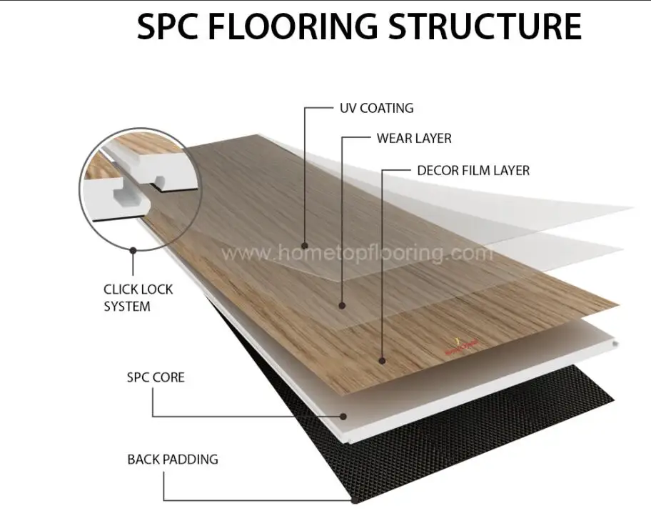 SPC Flooring