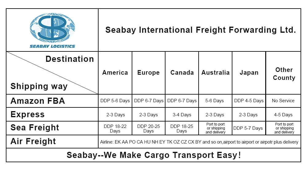 china air freight forwarder air cargo service transport shipping cost from china to bucharest romania
