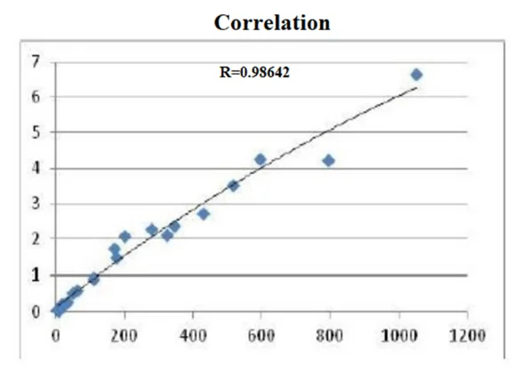 lab hospital professional use CE fluorescence immunoassay diagnosis consumables IVD reagent fer ferritin