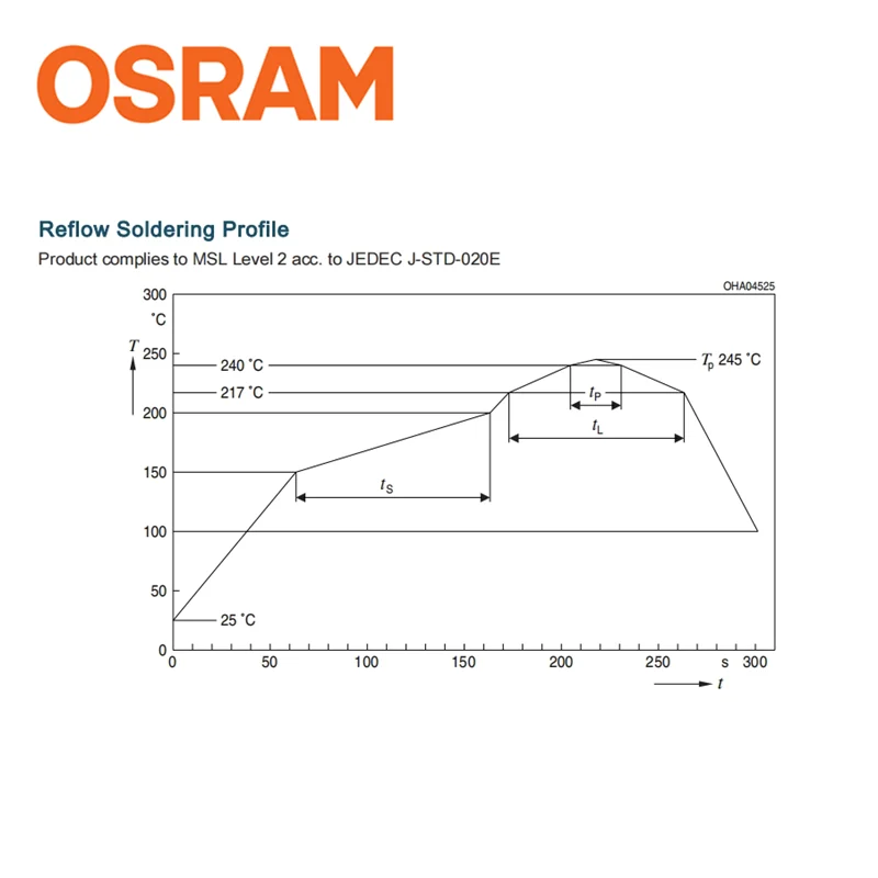 OSRAM светодиодный чип 3030 OSLON SSL 150 GW CSHPM1.EM 3V 3W высокая яркость оригинальный подлинный