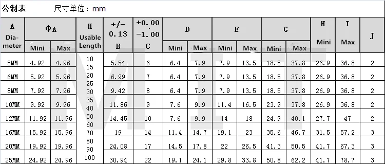 1Pc Quick Release Pin Bolt Ball Head Quick Lock Pin Plug with Ring Handle Pull Stainless Steel PIN Diameter 6/8/10mm