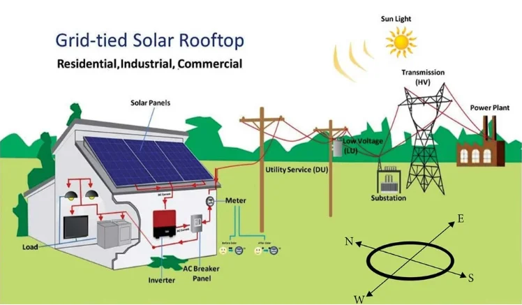  Солнечная панель ETG17 Ongrid 80 кВт 120 150 200 100 солнечная электростанция