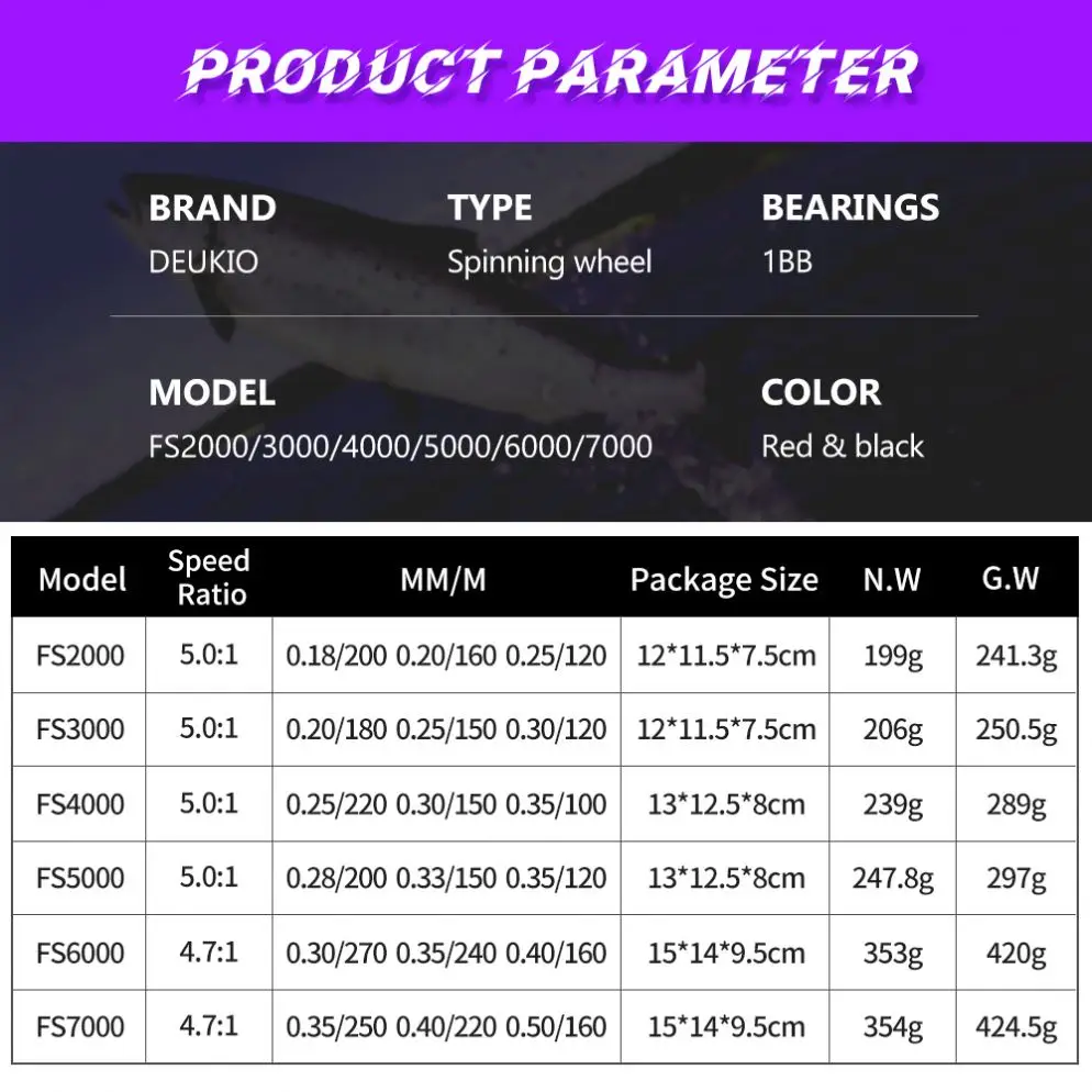 Hot Selling  FS2000 FS7000  Long Casting Bass Fishing Reels Spinning Big Game Reel For Ocean Fishing