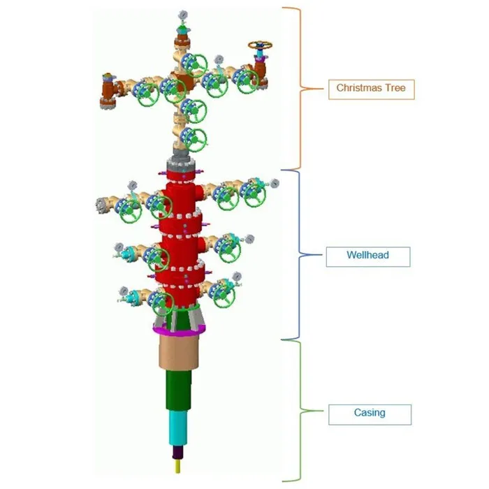 API 6A standard oilfield wellhead equipment Xmas tree