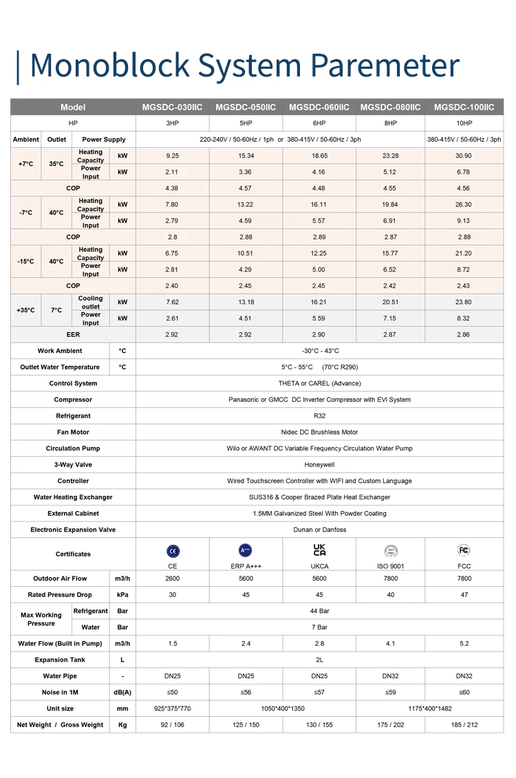 23kw R32  Air Source Wood Grain heating cooling  Nidec DC Brushless Motor  DC Inverter QI-pro Series  Heat Pump
