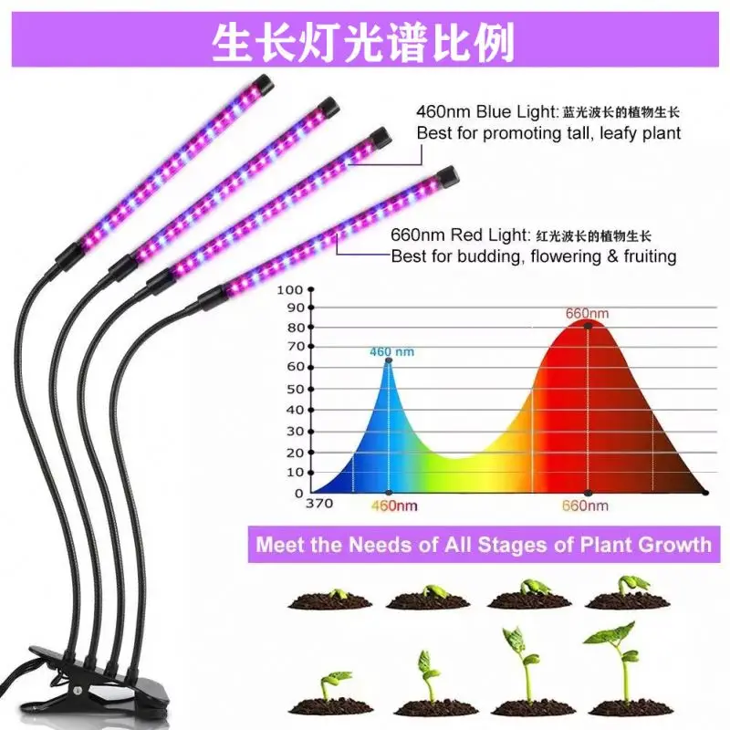 LED four head plant grow lamp with remote control USB 5V 40W full spectrum clip 80LED growing light