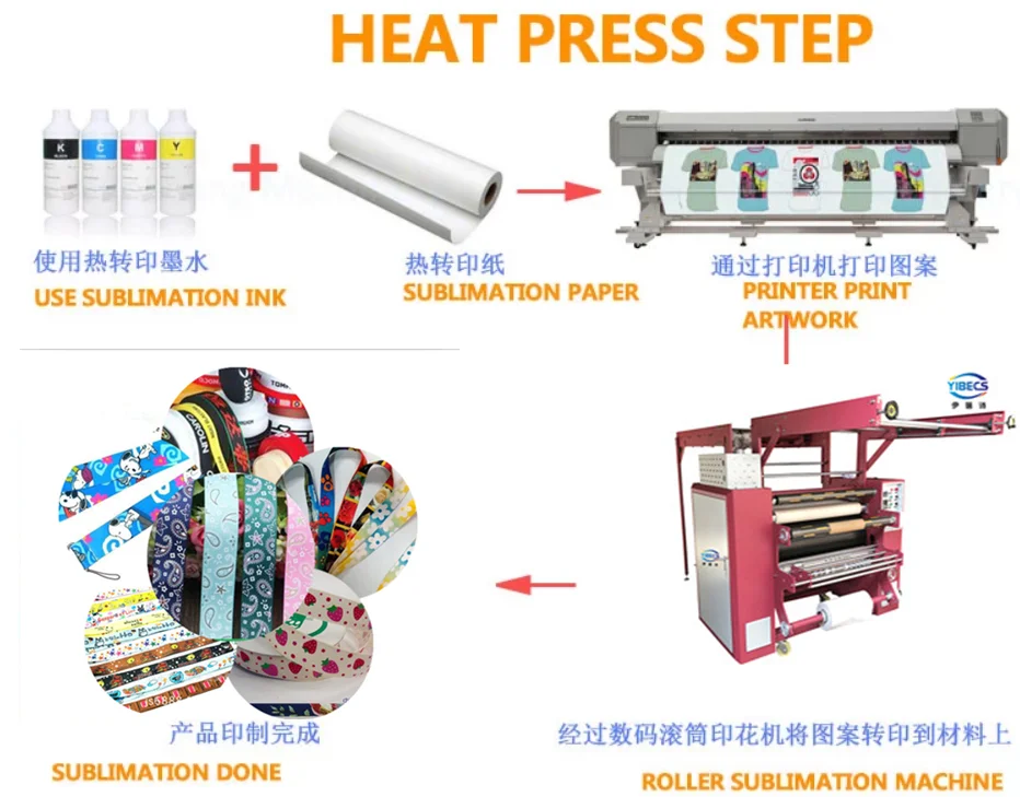 Mineral water bottle straps widely used ribbon sublimation heat press printing machine