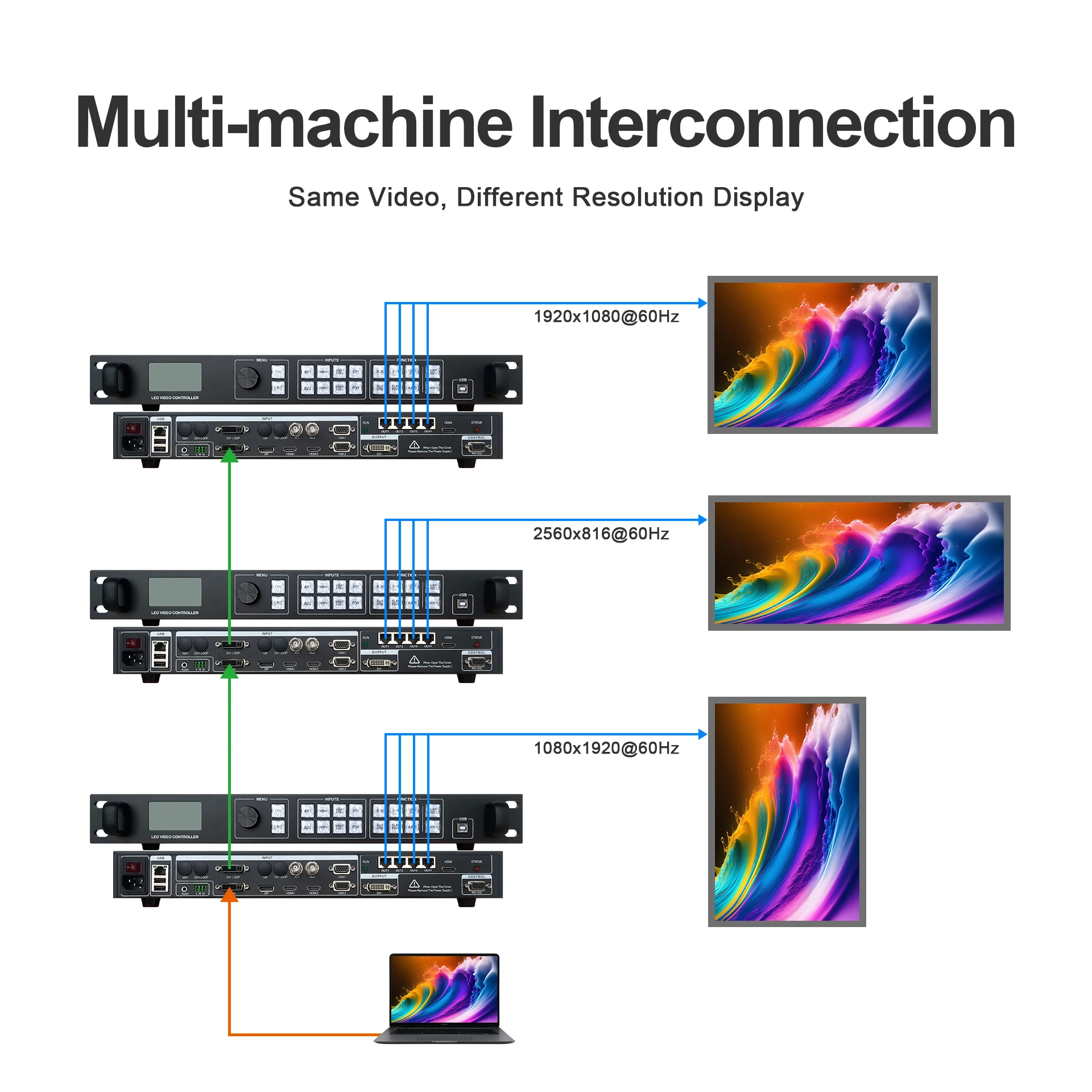 AMS AX900 LED Video Processor can also seamlessly switch between any channels switching with low price.