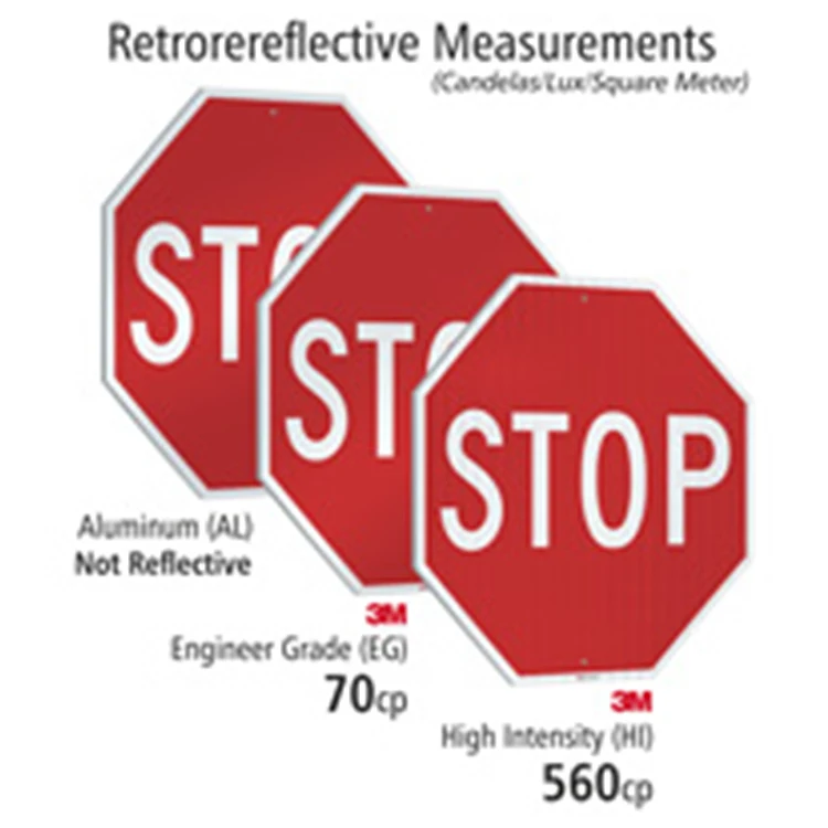 Factory Direct Customized Reflective Aluminum Traffic Warning Stop Sign Road For Safety