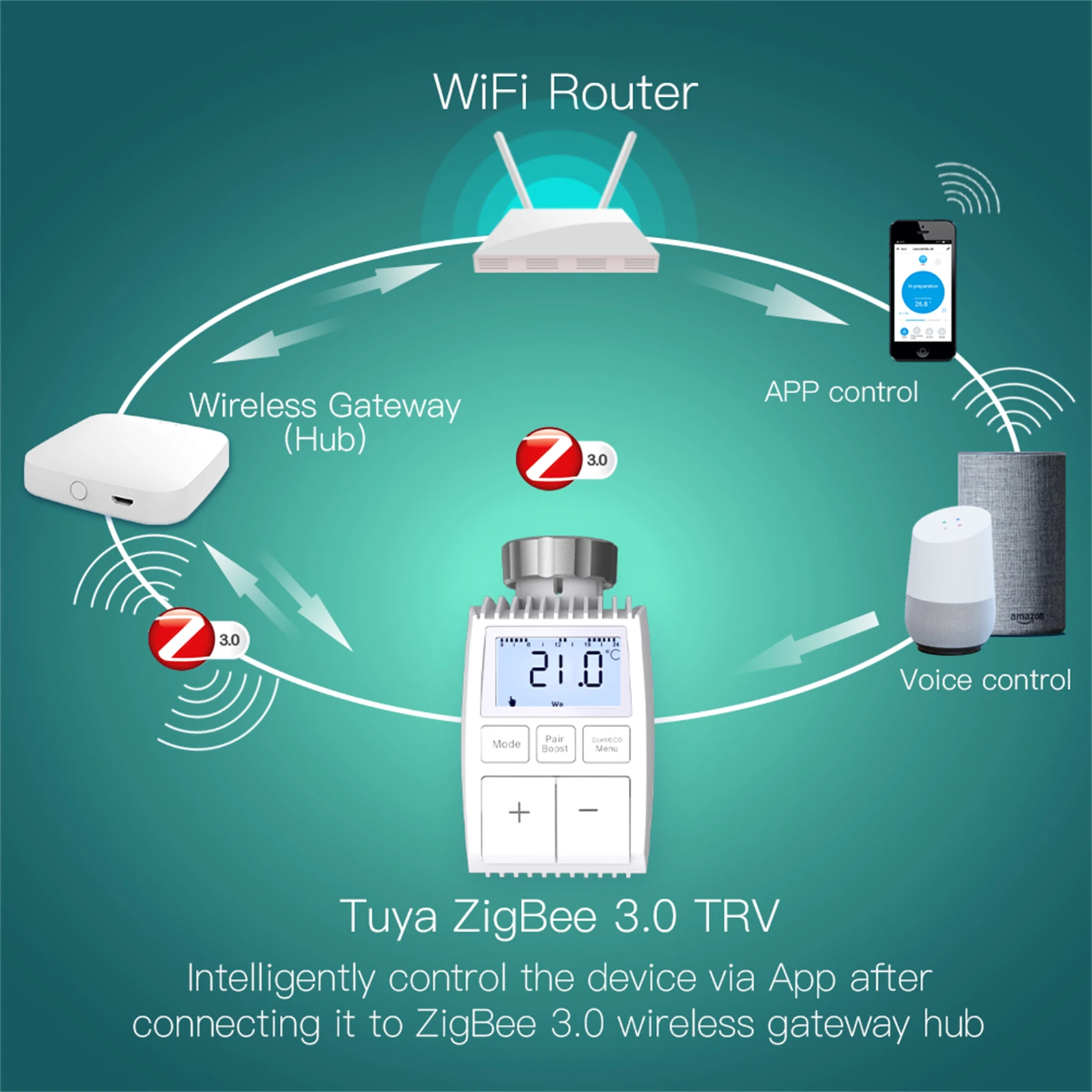 Tuya ZigBee3.0 New Mini Radiator Actuator Valve Smart Programmable Thermostat Temperature Controller