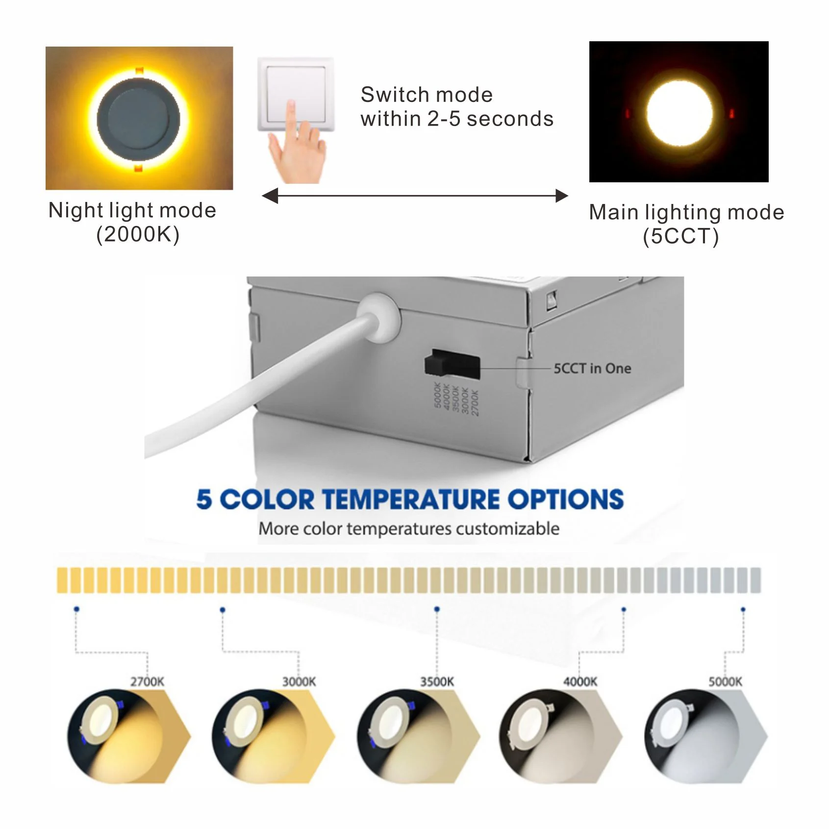 Banqcn non-dizzy non-flickering embedded ceiling downlights round recessed led panel light with external isolated driver