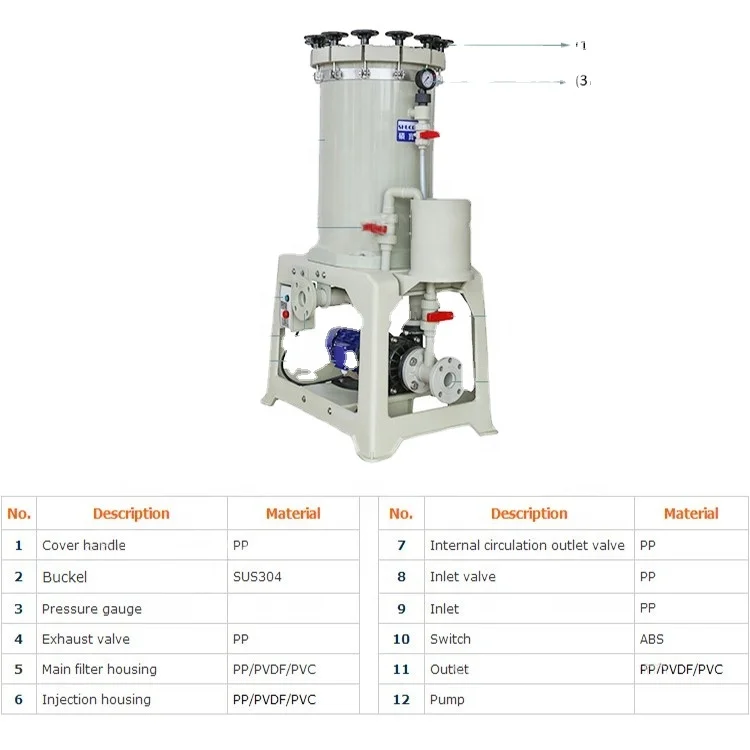 Cartridge Bag PP PVC CPVS PVDF Water Filter Housing For Chemical Electroplating Filtration