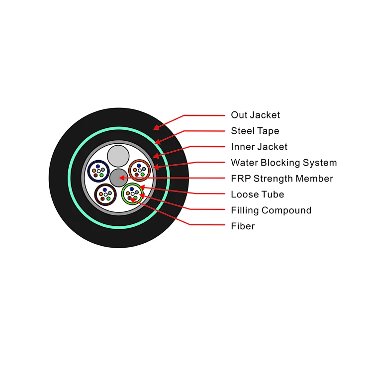DYS High Quality Under GR 24 48 96 144 Cores G652d Fibre Optique Cable GYFTY53