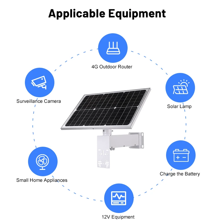 Портативная Гибкая солнечная панель монокристаллическая силиконовая с алюминиевой рамкой 12 В постоянного тока 18 60