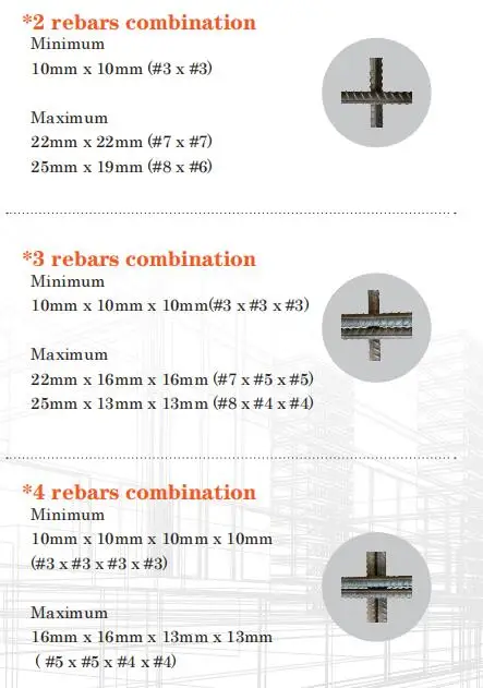 Max Twintier RB441T Cordless Rebar Tying Tools for Reinforcing Rebar