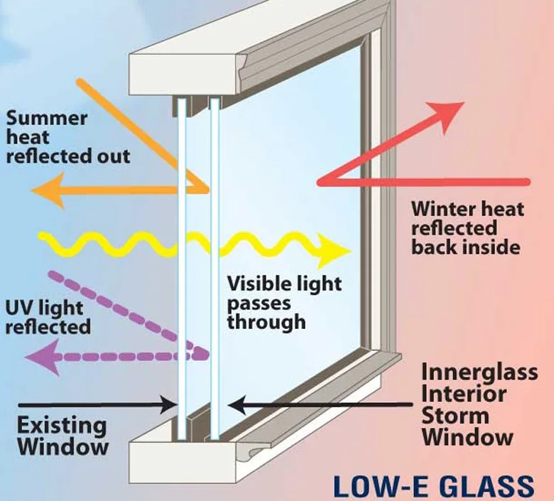 AGC Planibel G Online Insulated Lowe Glass