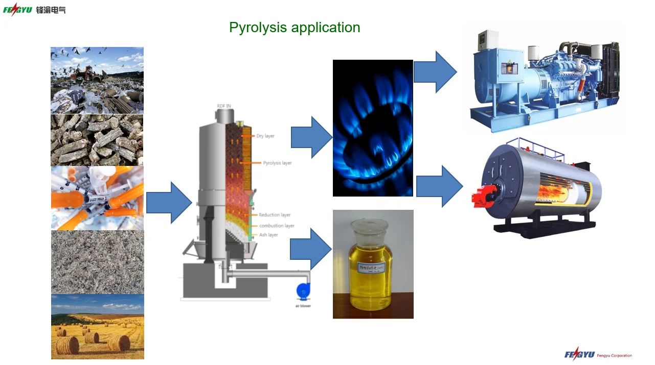 Refuse  Power station /rubbish Pyrolysis Gasifier power plant/Municipal Solid Waste to power Gnenration Plant