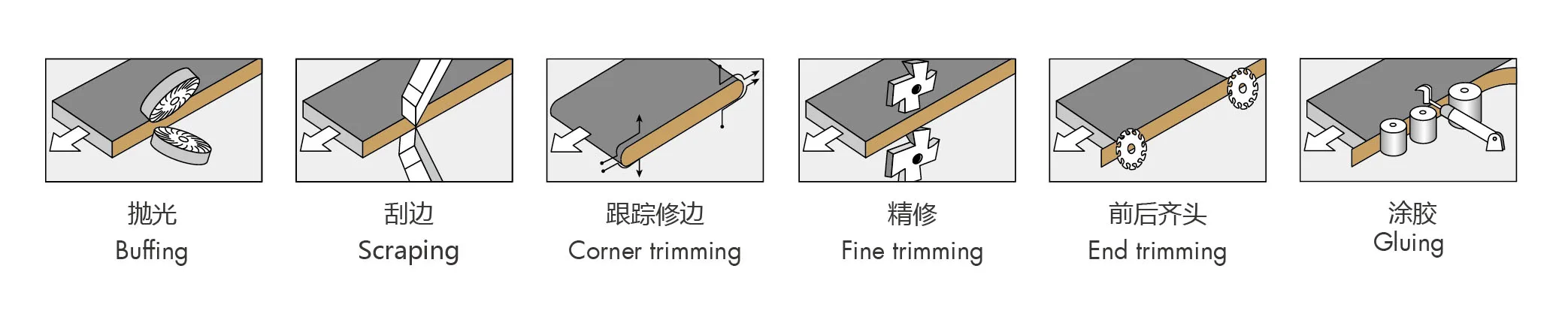 edge banding machine Woodworking Edge Bander Edgebander Of Woodworking Machine