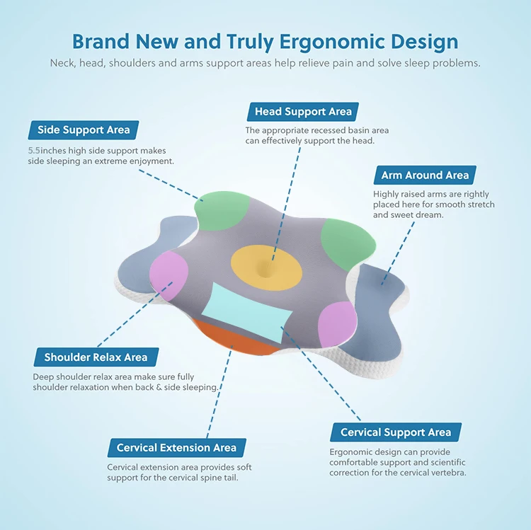 LIANDA P-102 Ear Shape Memory Foam Cervical Orthopedic Contour Bed Pillow For Sleep Comfortable