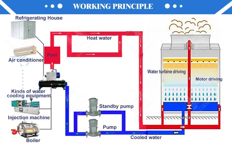 Cheap Industrial Cooling Tower Price