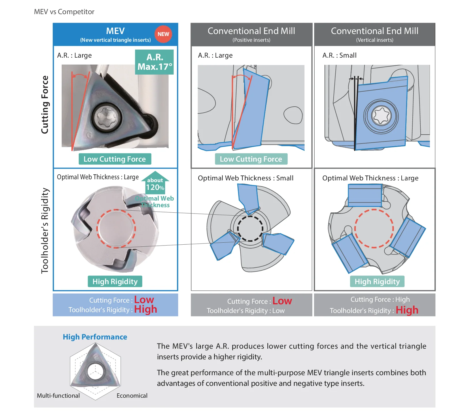 
Megacoat Nano Coating Carbide Power Cutting Cutter Milling Tools 