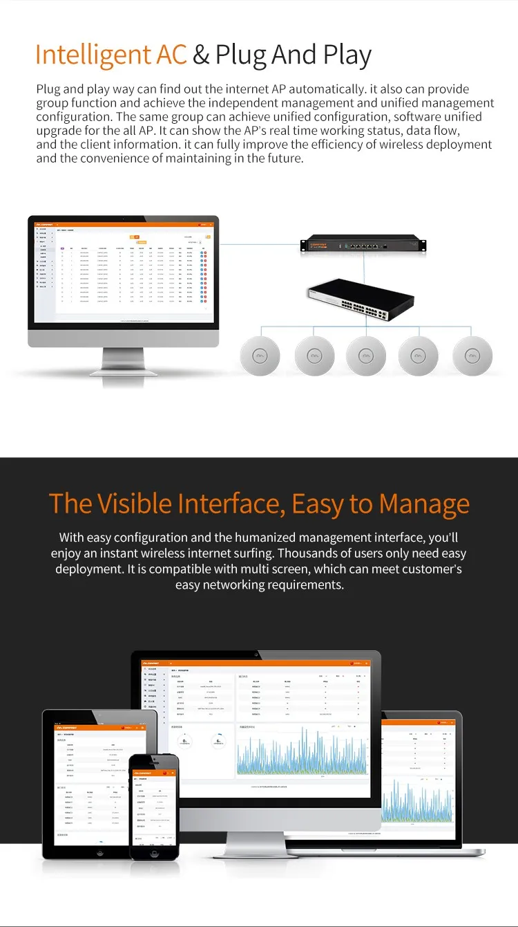 COMFAST Indoor 2.4Ghz Wireless AP CF-E320N V2 Support 65 Concurrent User 300Mbps Wifi Access Point 6