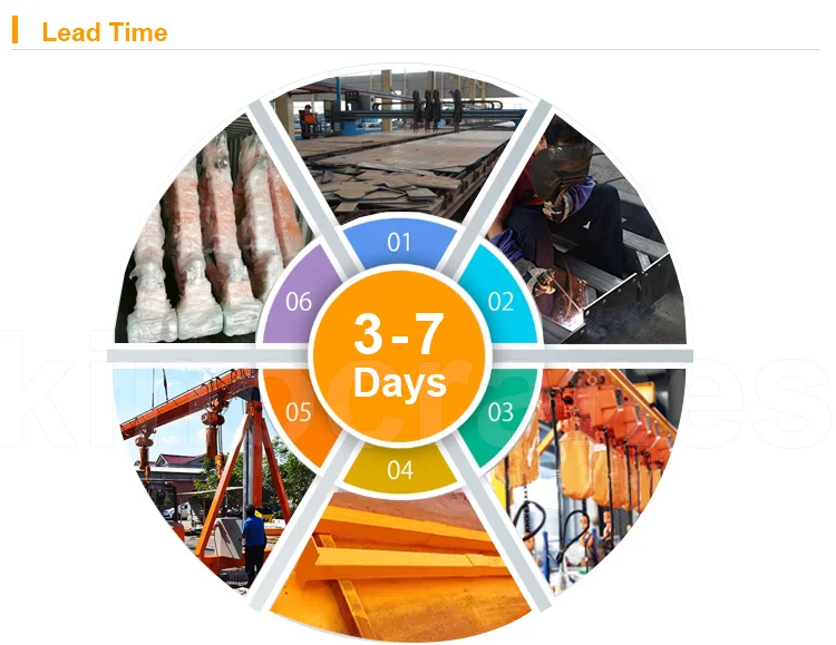 Electric Traveling Lifting Single Beam Trackless  5 T 10T Portable Mobile Gantry Crane