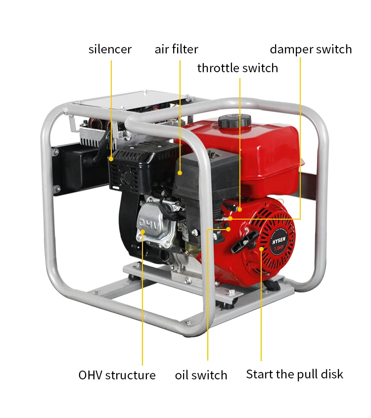 Manufacturer Wholesale generador electrico  3KW 4KW home use inverter permanent magnet Gasoline Generator 230v ac