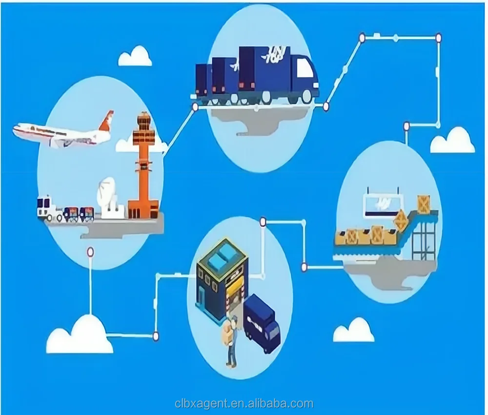 CLBX DDP экспедитор От двери до двери логистика Китай в США, Канада, Мексика, Республика Люксембург, судоходный агент, тарифы на авиаперевозки