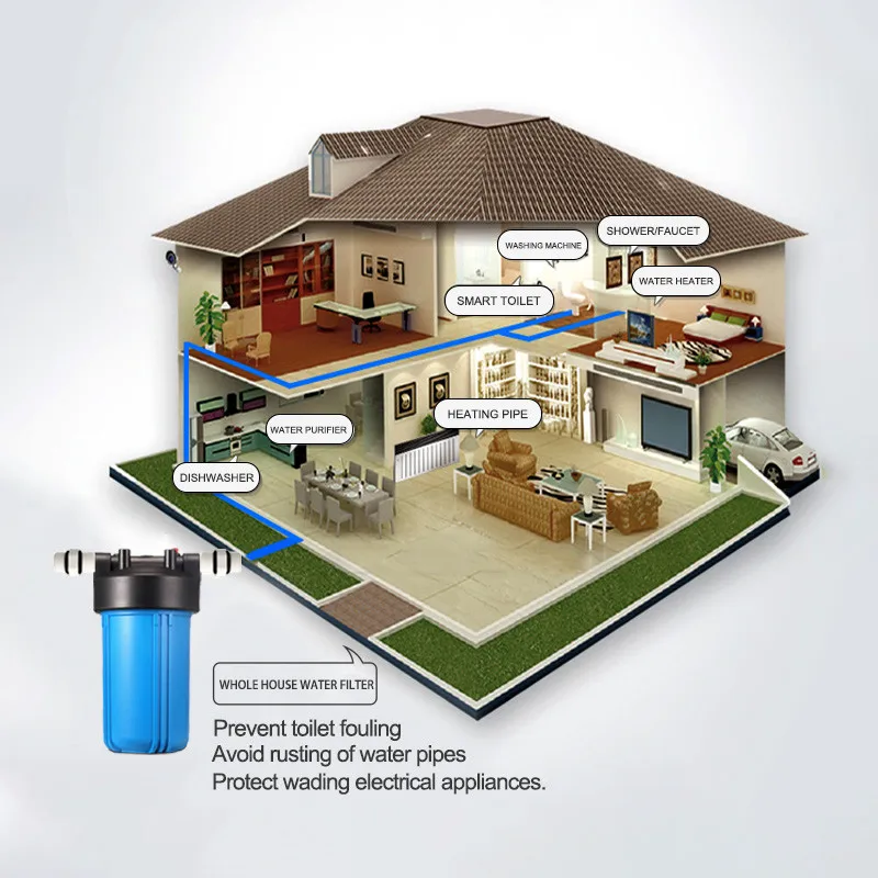 Wholesale 5-20 Inch Multifunctional Whole House Water Filter
