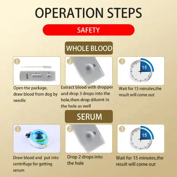 Rapid high quality pet veterinary product dog early pregnancy rapid test cassette