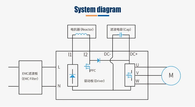 Air Conditioner heatpump Dc Inverter Compressor Control Board  Compressor Driver pcb  Inverter Circuit Board