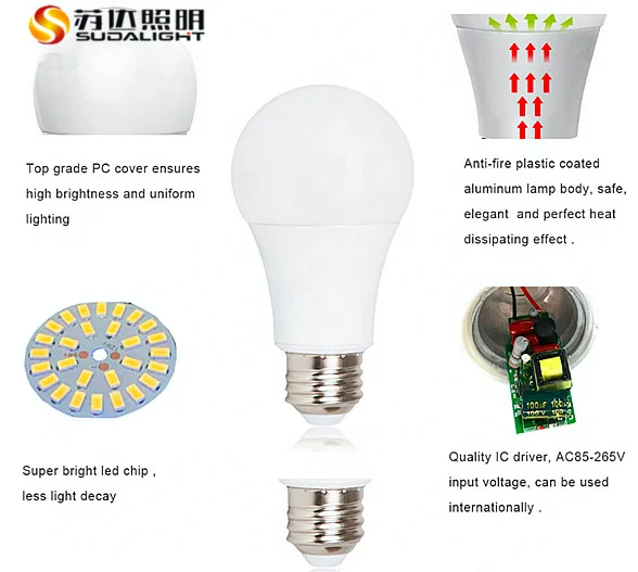 Cheaper Price 2700K 4000K 6500K Golf Globe Mini G45 3w 5w led omnidirectional lamp