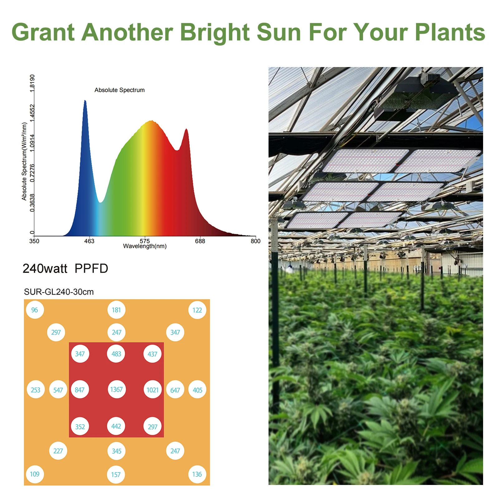 
plant production full spectrum lamp led panel grow light horticulture led lighting qb quantum light 