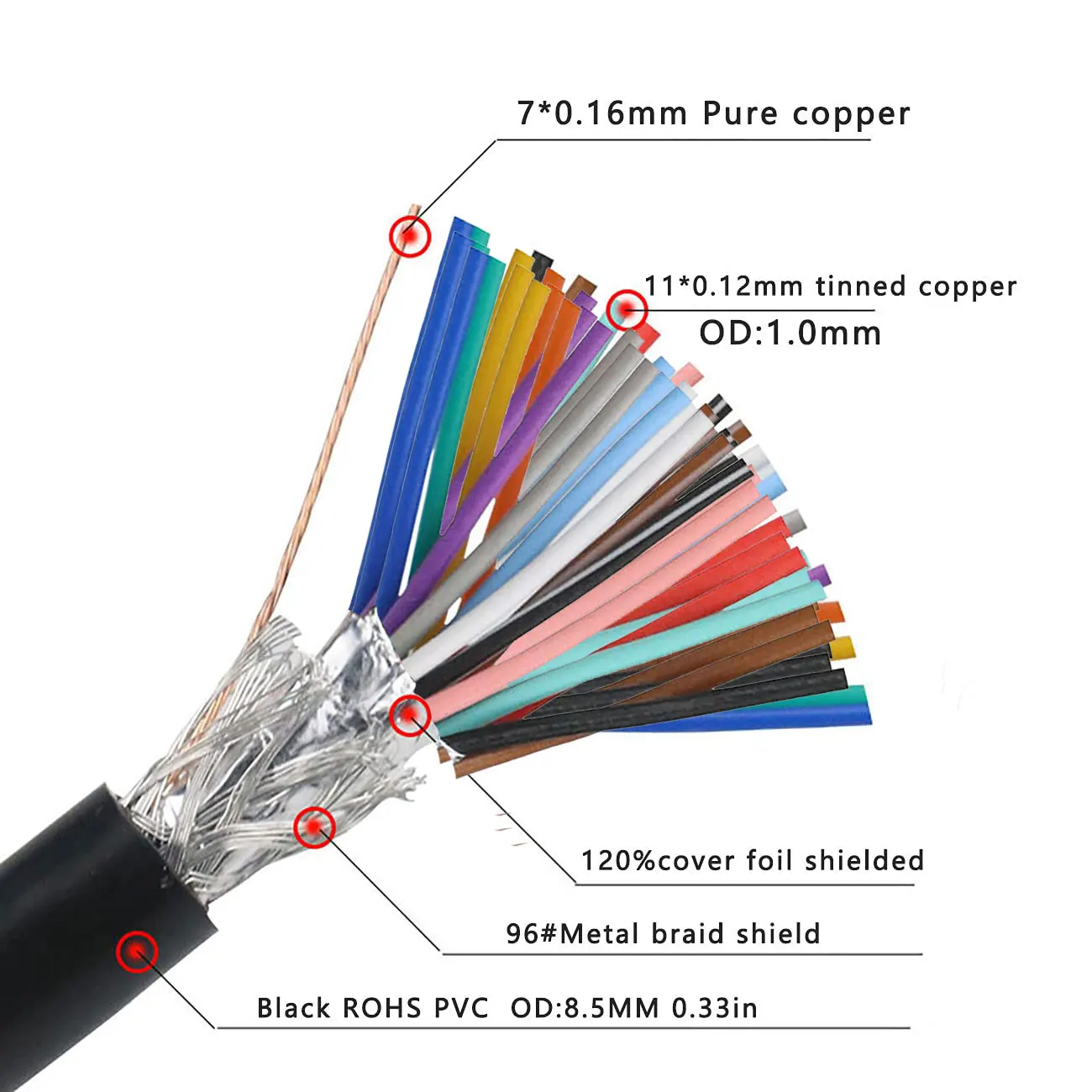 Factory Wholesale Serial 62 25 a Trs Rf Tv Digital Metre 2 Signal Mer & Ber Facilit Cable Db 62P Meter PVC Electrical Wire Cable