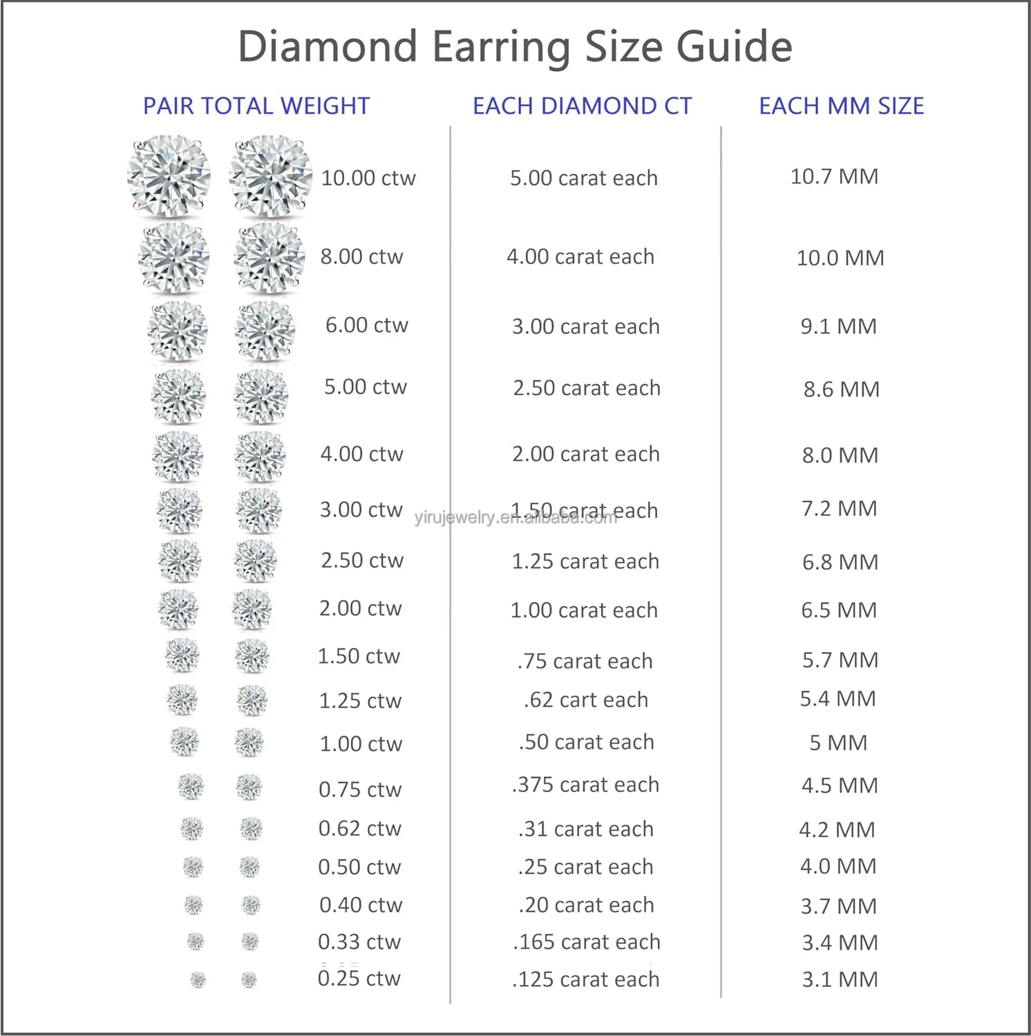 IGI Certified 1/4 to 5 Carat Lab Grown Diamond Round Stud Women Earrings 3-Prong Martini Set Round Cut Screw Back