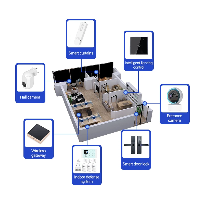 Deluxe office intelligent security access control solution Wireless APP control office intelligent control system OEM