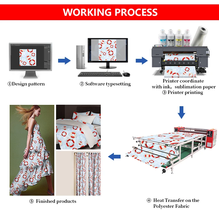 XinFlying sublimation printers 8pcs 4720 heads heat transfer printer 190cm large format textile sublimation printer