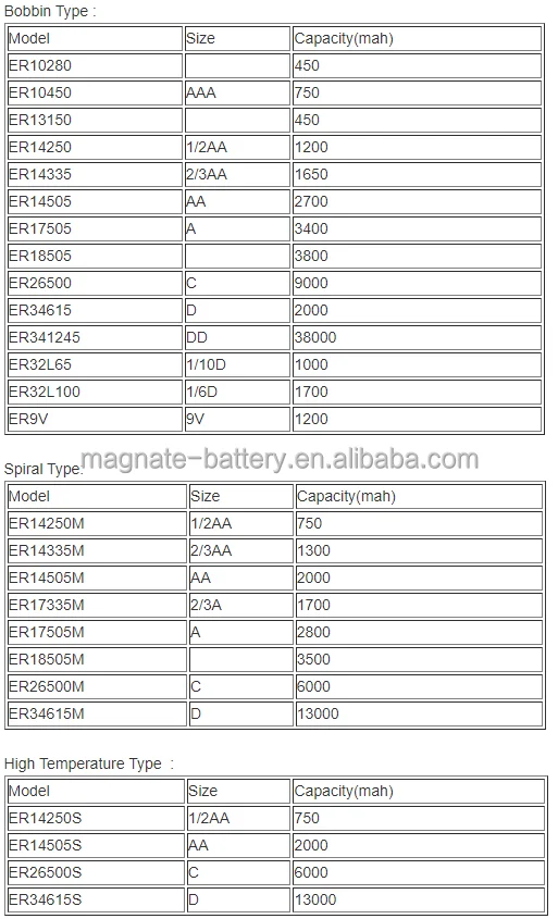 Li-SOCl2 Model List