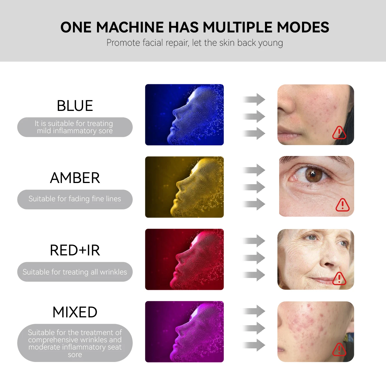 720 Diodes Blue Led Therapy Light Red Near Infrared 460/605/630/850nm Red Light Panel PDT Redlight Therapy Anti Wrinkle Device